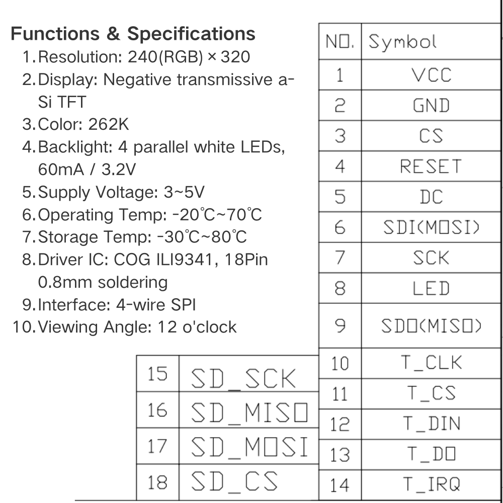 2.8 Inch TFT LCD Display Modul - Devkitc recension och pris