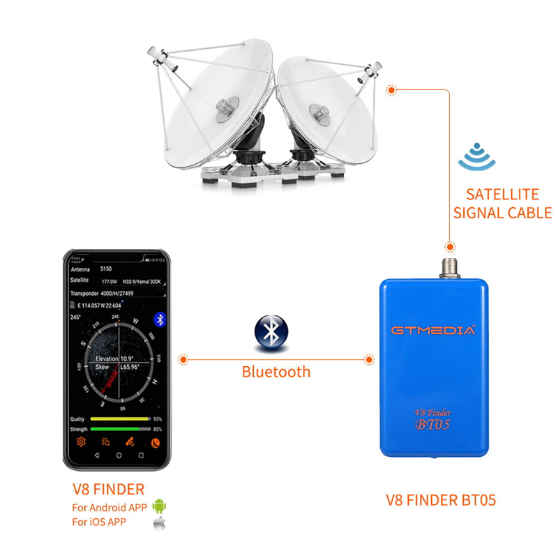GTMEDIA V8 Finder BT05 Digital - Devkitc recension och pris