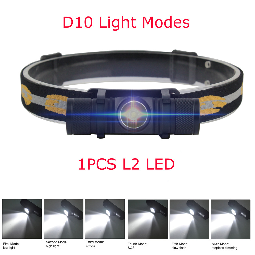 BORUiT D10/D20 Powerful LED He - Lolin D32 recension och pris